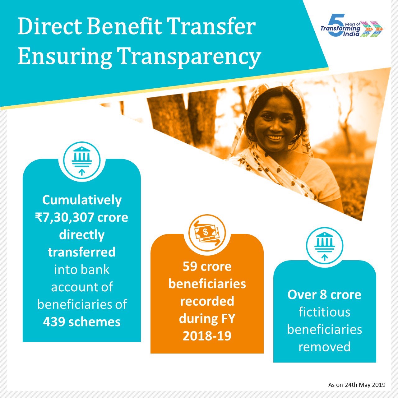 Direct Benefit Transfer