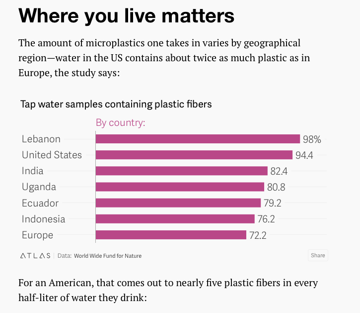 Plastic