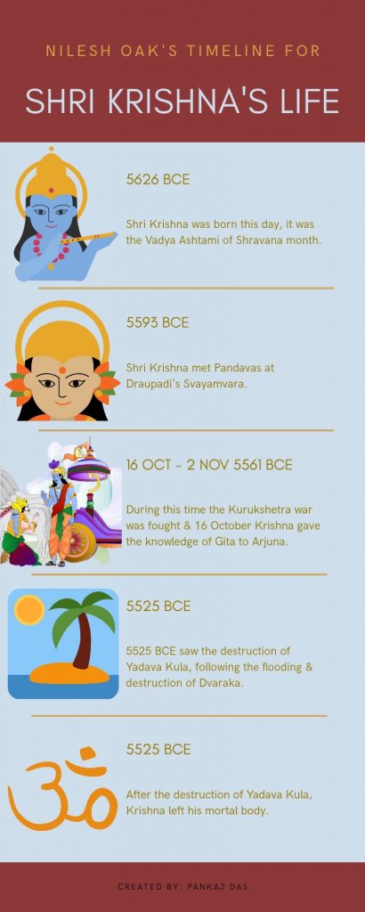 Krishna - timeline
