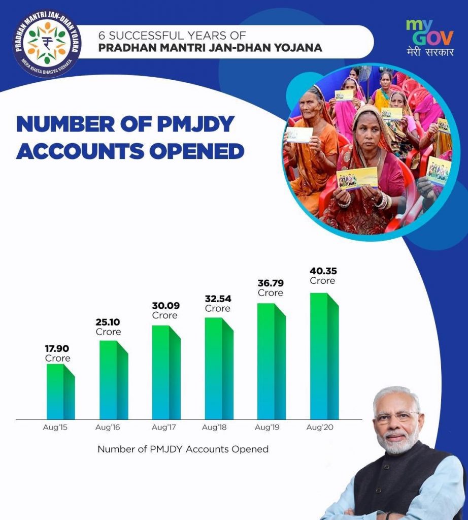Jan Dhan Yojana