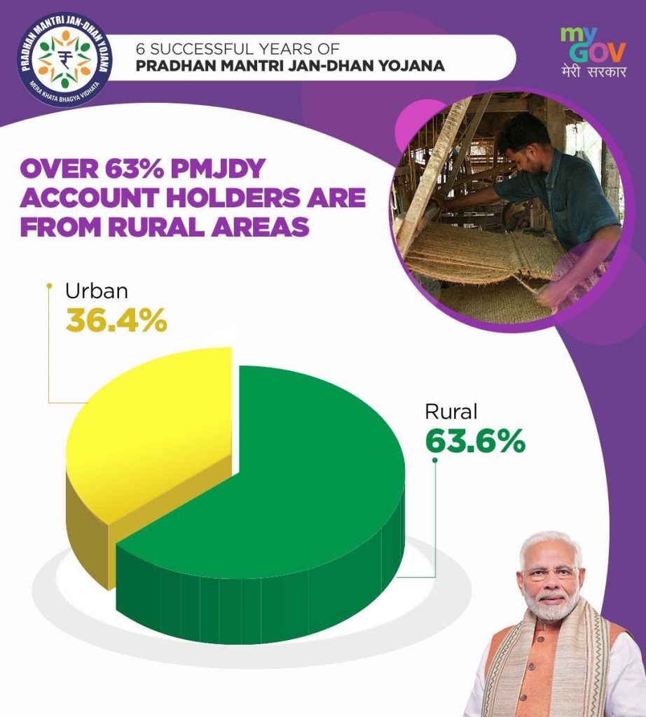Jan Dhan