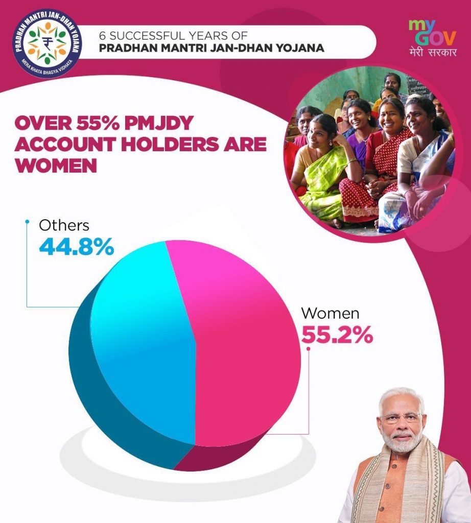 Jan Dhan