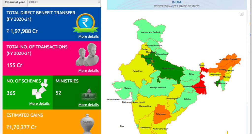 Direct Benefit Transfer Scheme