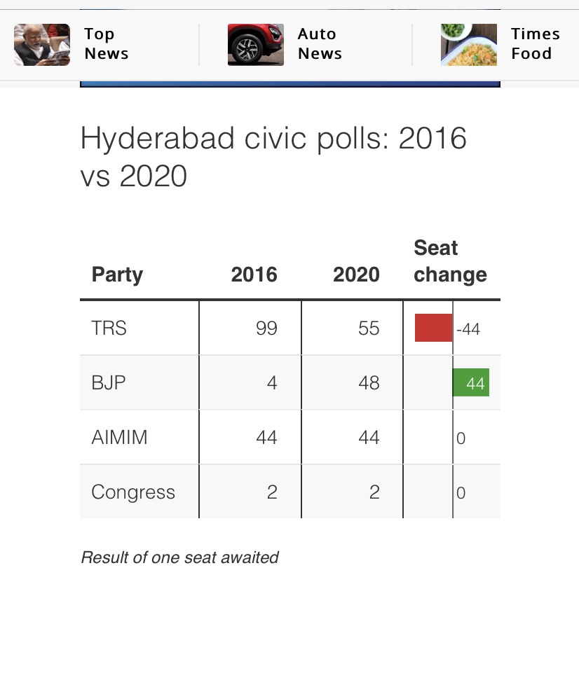 The Last Stand - Hyderabad GHMC results