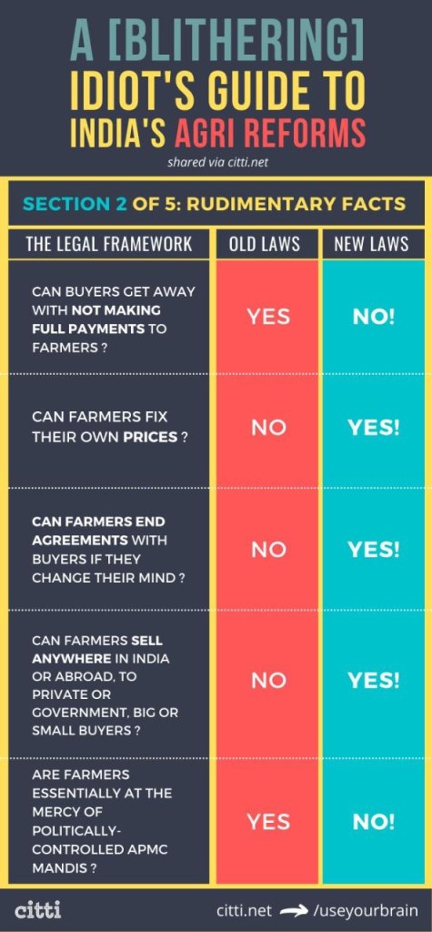 #FarmLaws for Dummies