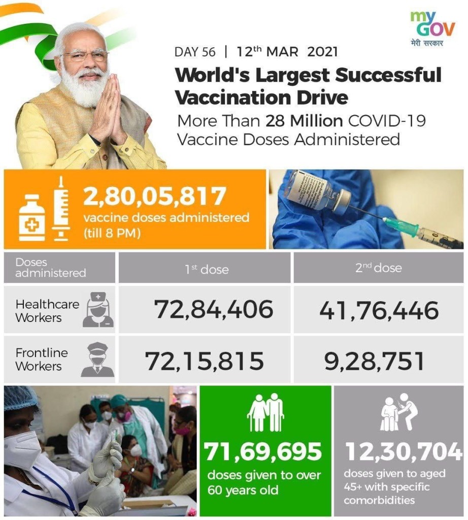 Vaccines and Syringes