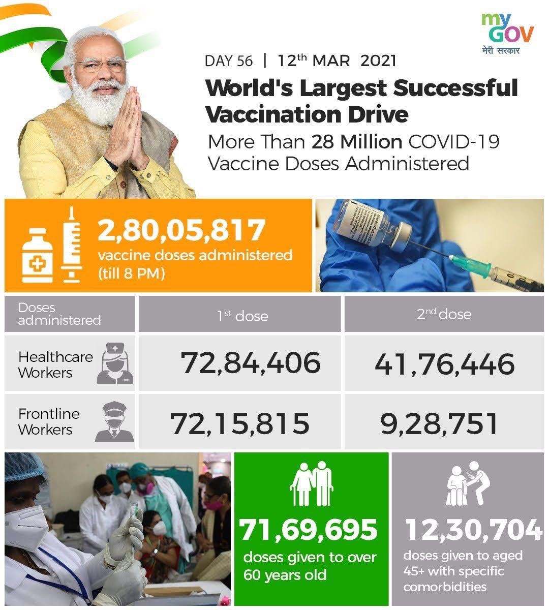 Vaccines and Syringes