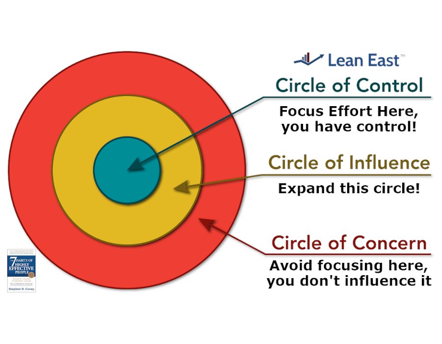 Circle of Concern