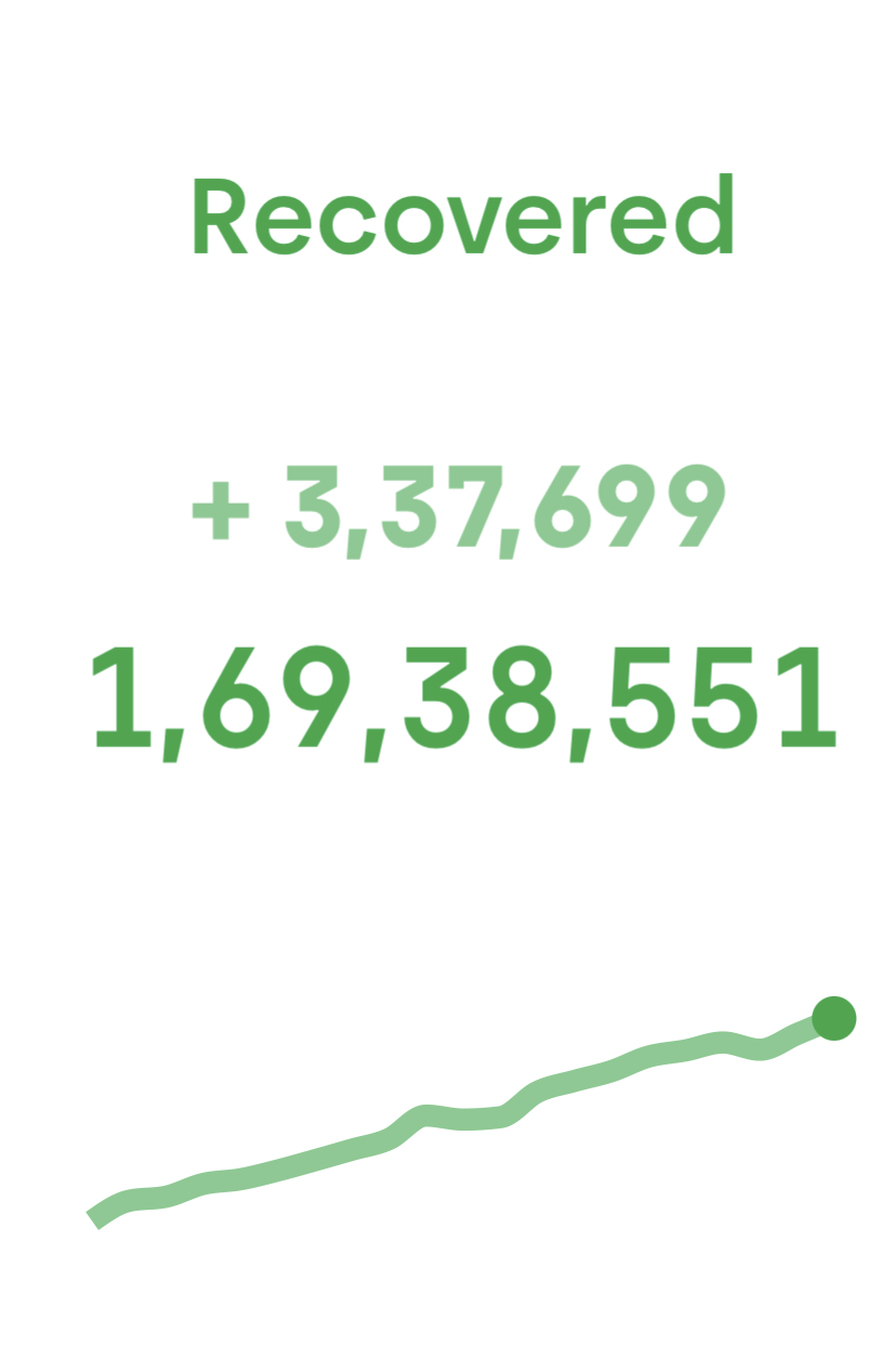 Recoveries