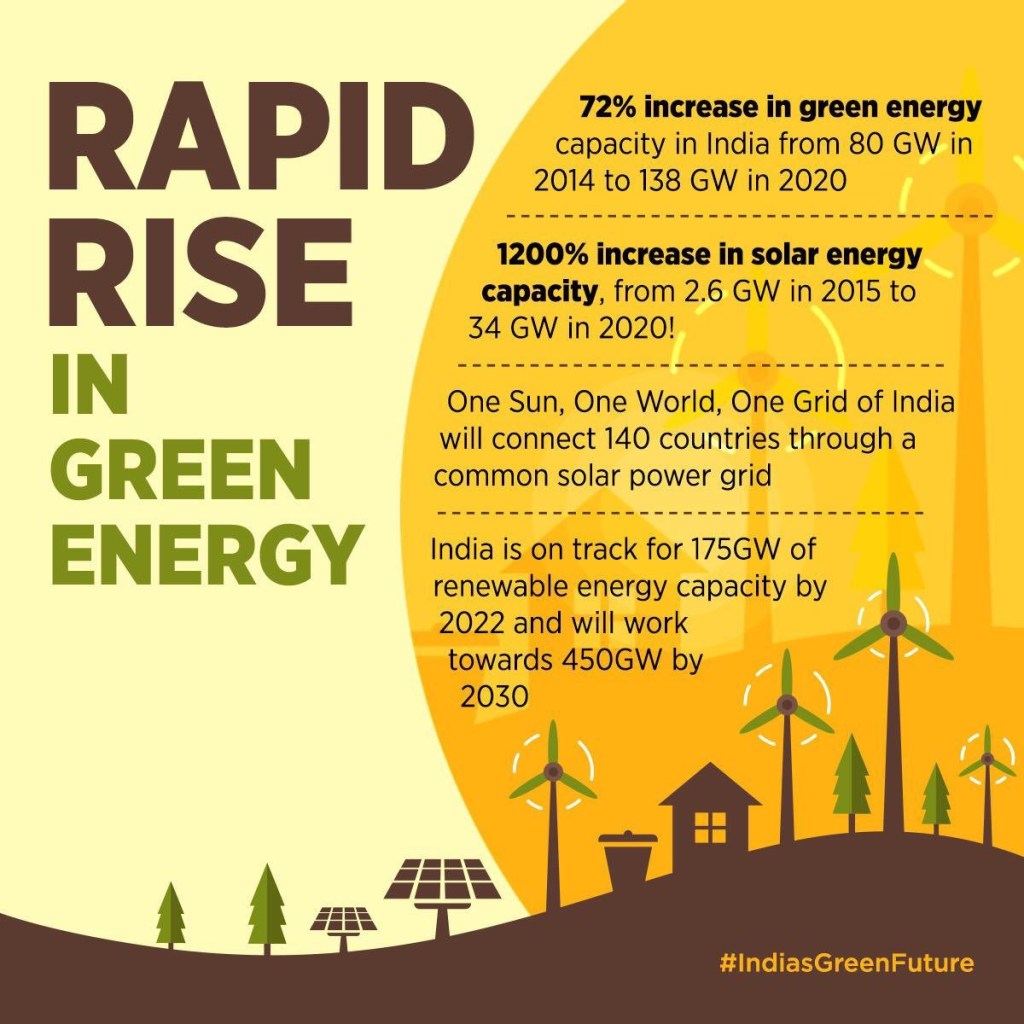 Green energy environment