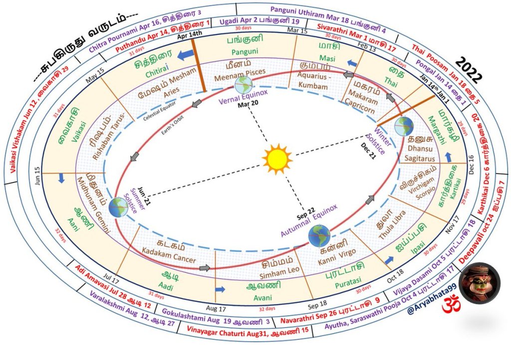 New Year 2022 calendar