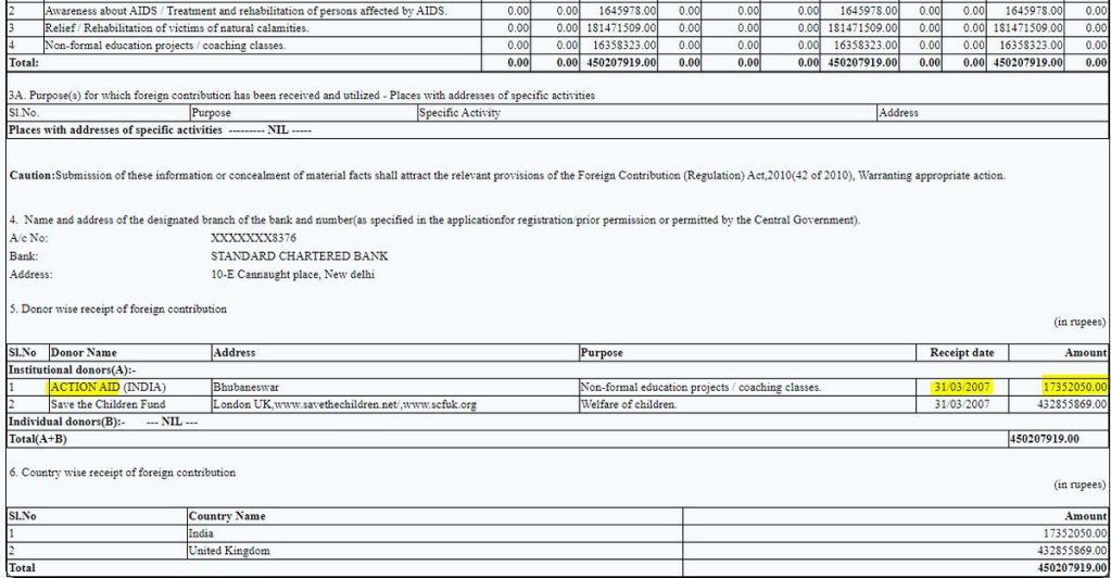 Lavanya FCRA
