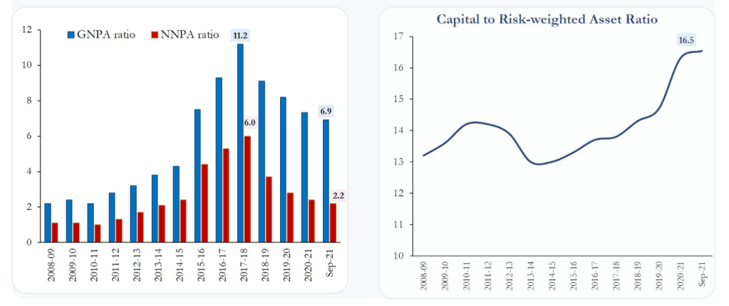 Economic Survey - then now how