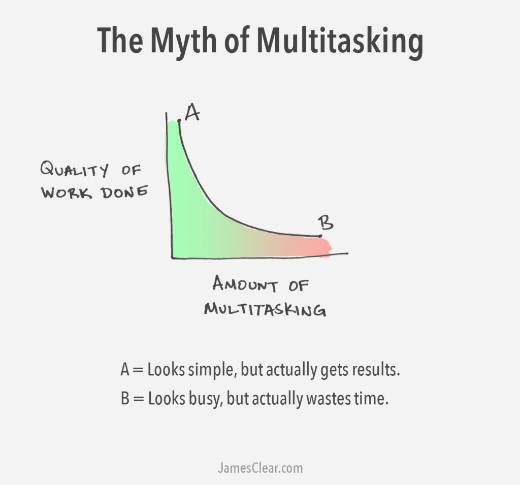 Multitasking - distraction