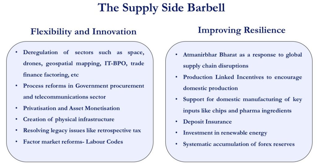 economic survey - then now how 