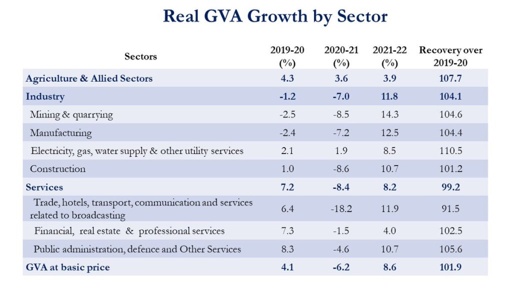Economic Survey - then, now, how