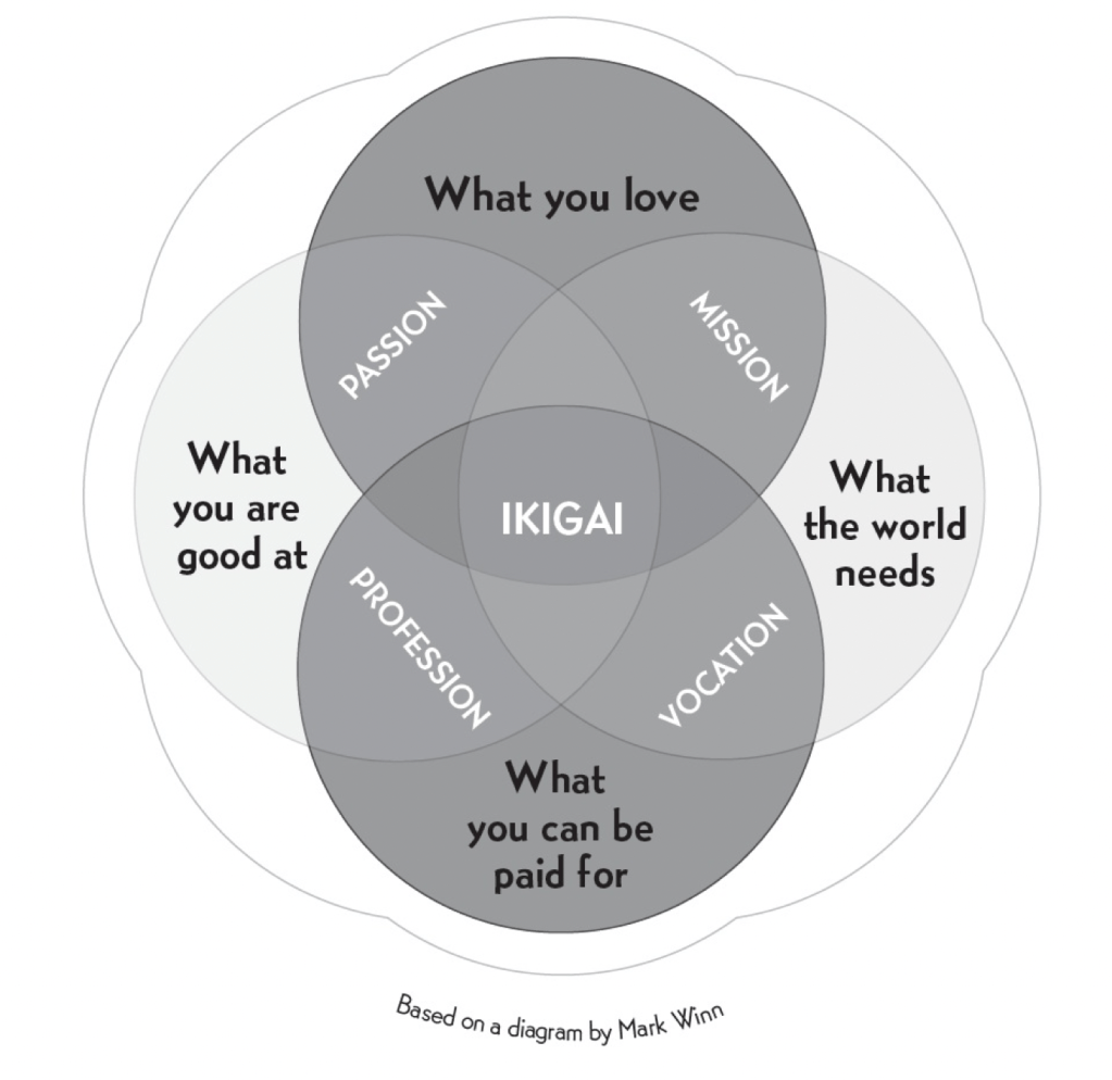 Ikigai