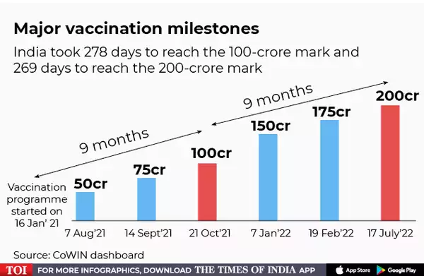 2 billion vaccinations