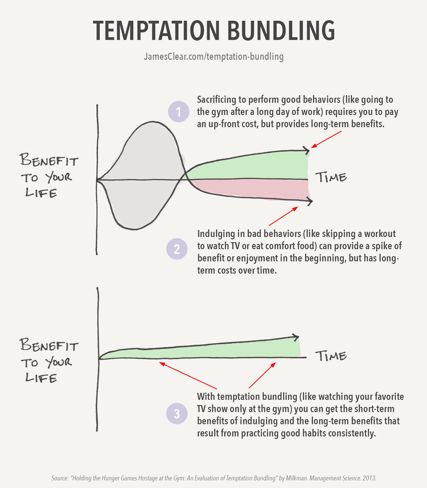 Willpower and temptation
