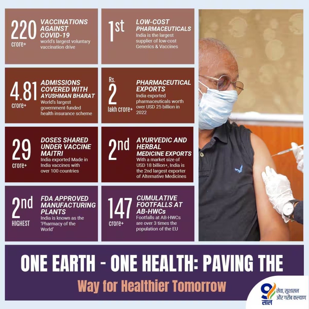 India Pharmacy to the world, infographic