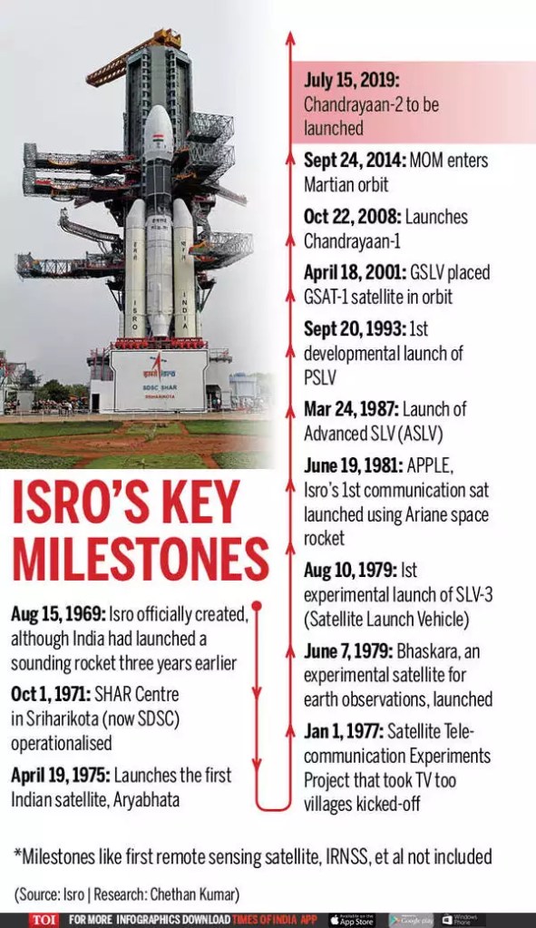 ISRO Chandrayaan 3