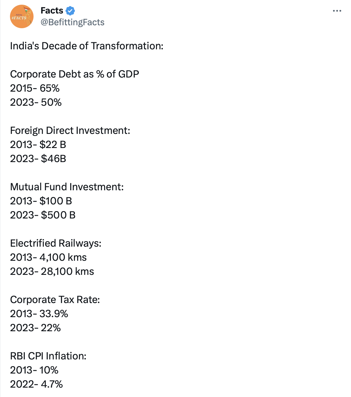Dr. Swamy and facts