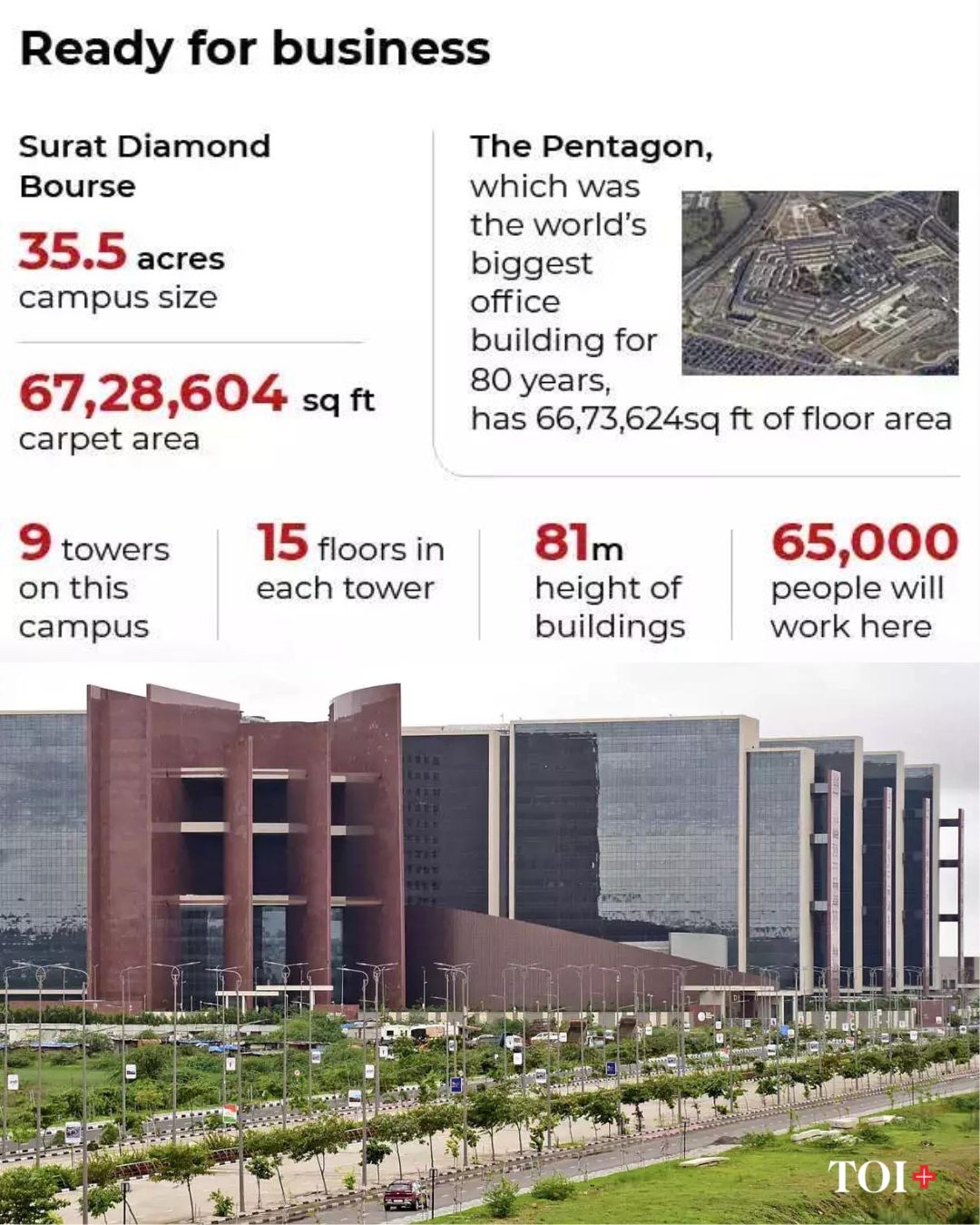 Largest office building - Surat Diamond Bourse