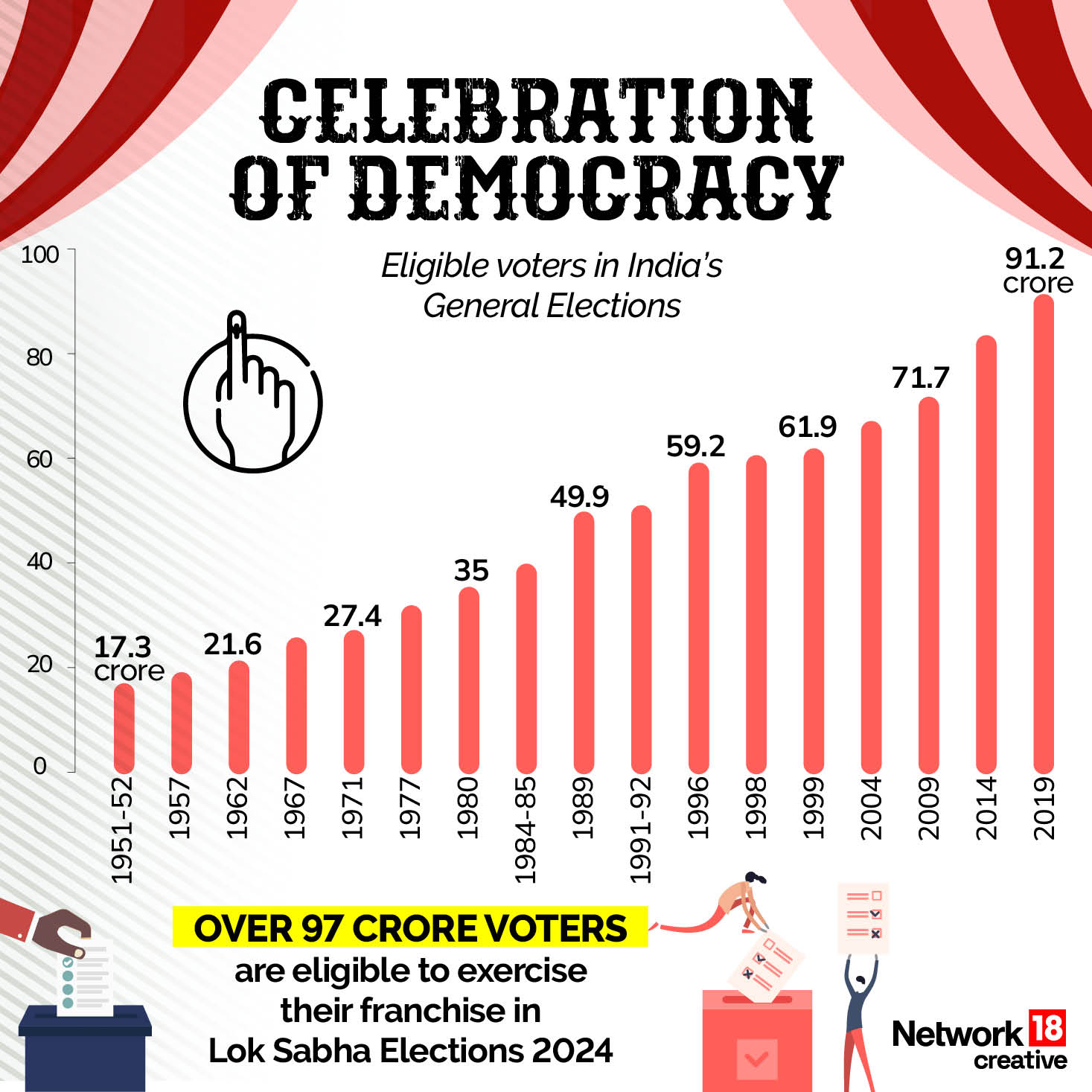 General Elections 2024 - Bharat