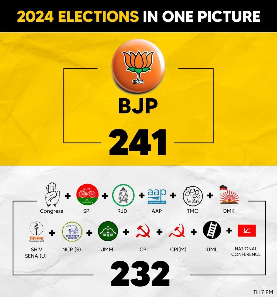 Modi Elections