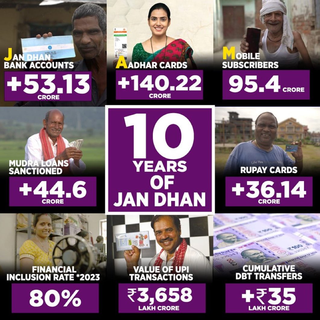 Digital Bharat