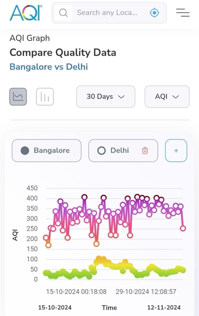 Kaal Kare Pollution