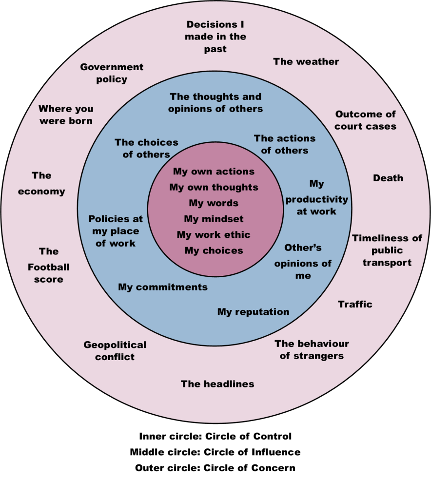 Circle of Control, influence